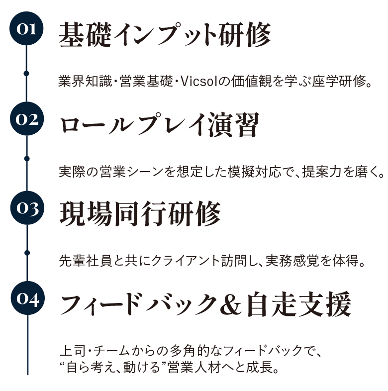 概念図